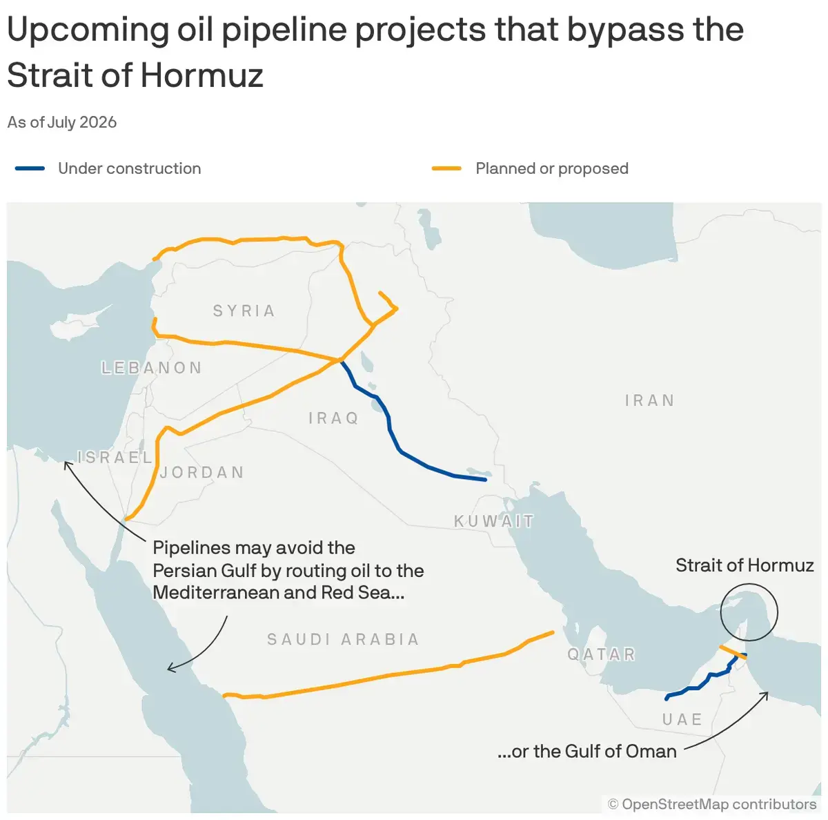 Bypassing the Strait of Hormuz