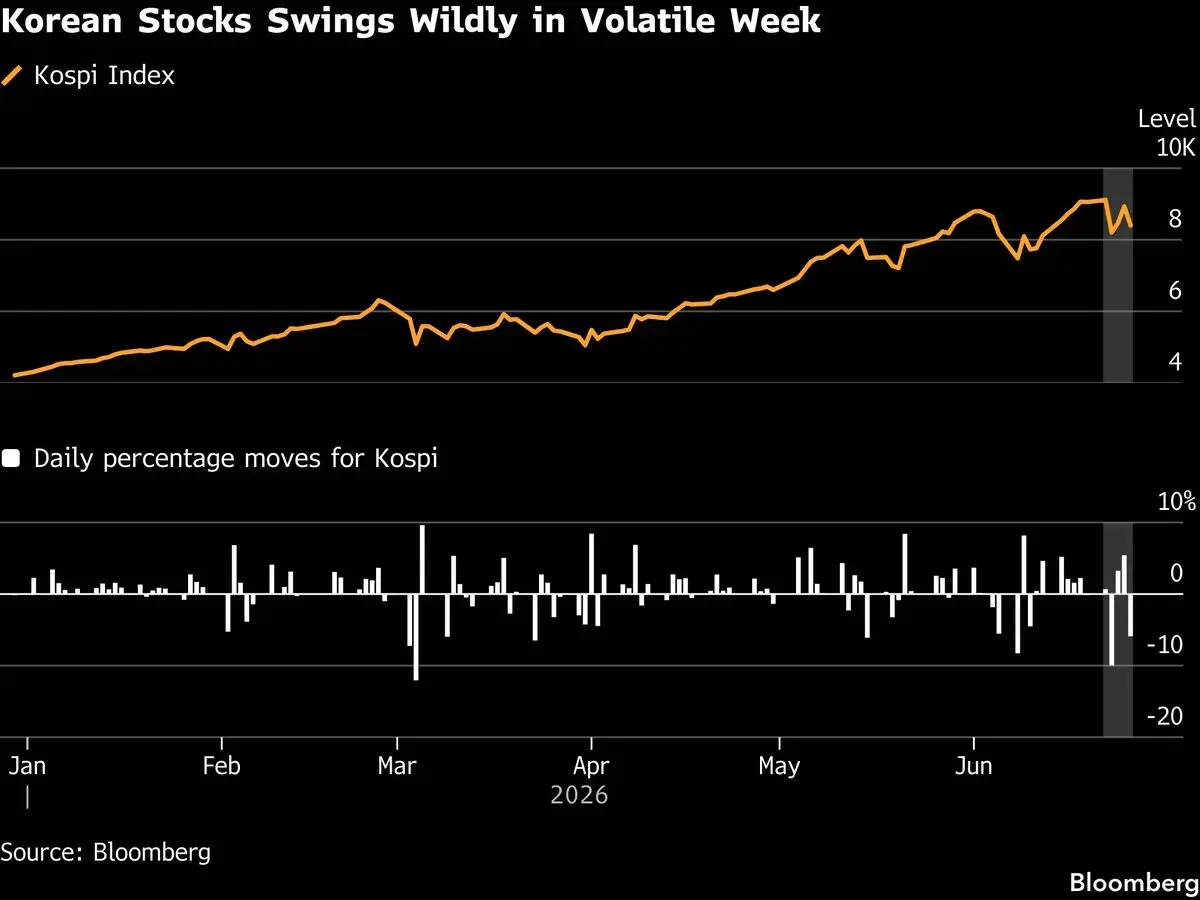 South Korean Stocks Plummet 9% on Chip Selloff