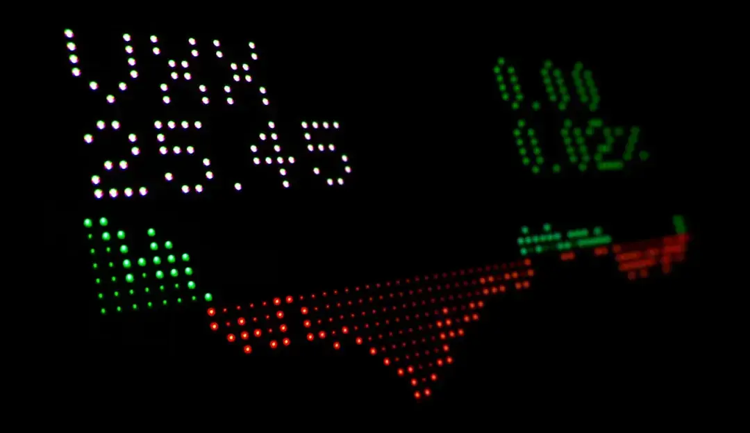 The Rise of Leveraged ETFs