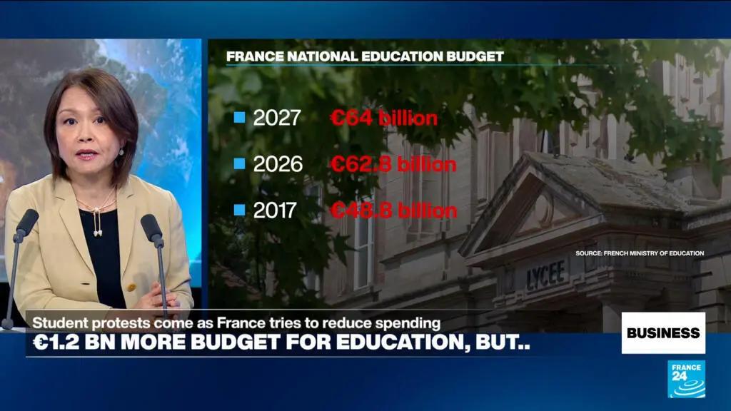 France’s Education Budget Hits Record Levels, Raising Questions About Priorities