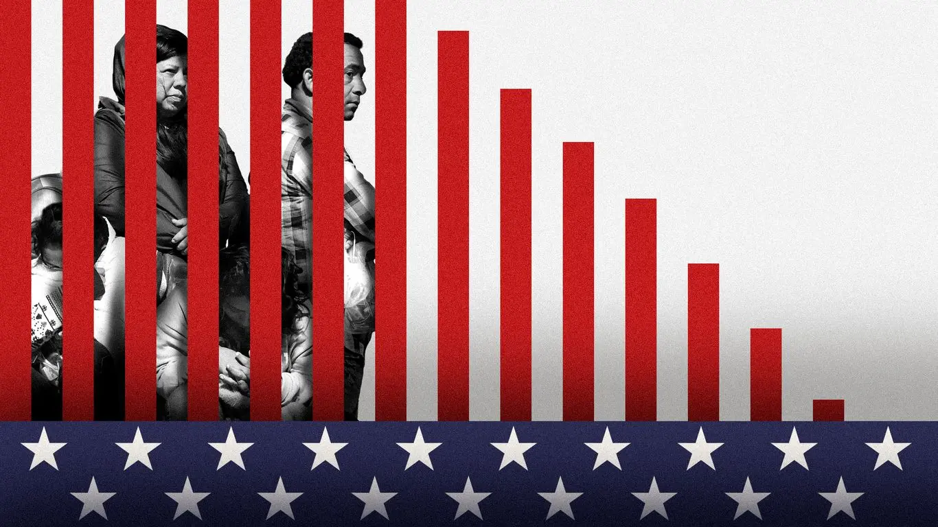 Immigration loses its grip as a defining issue for Trump and Republican voters